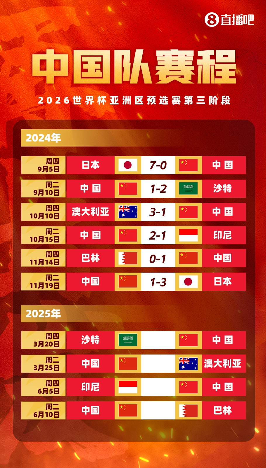  塞鳥拍馬趕來！國足18強(qiáng)賽剩余賽程:3月戰(zhàn)沙特袋鼠 6月戰(zhàn)印尼巴林