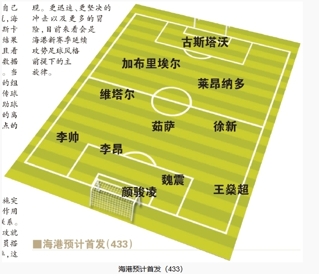  今晚首發(fā)預(yù)測：隊長首選李昂，蔣光太替補，三名新外援首秀