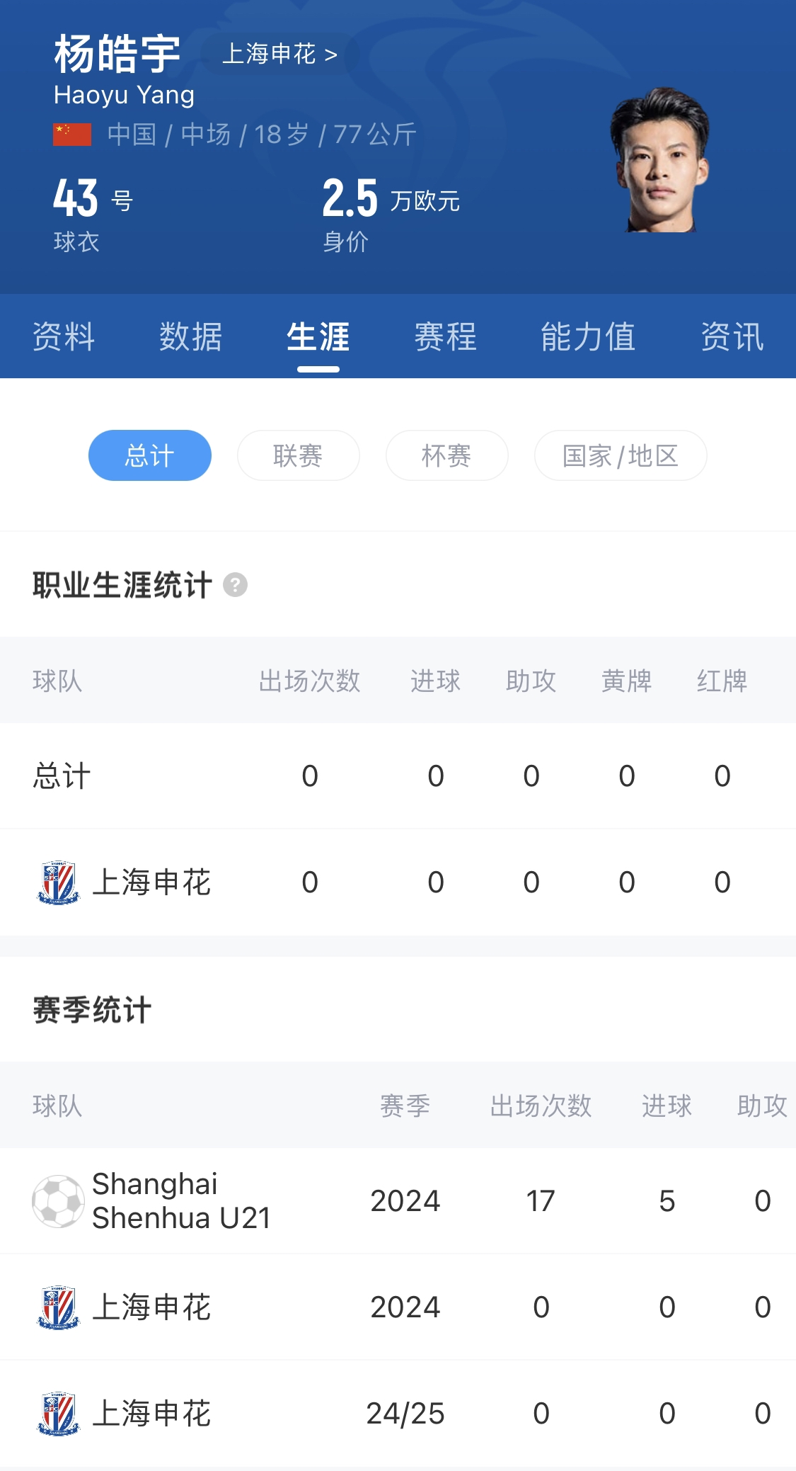  橫空出世？申花18歲楊皓宇超級(jí)杯有望首發(fā)，職業(yè)比賽首秀即德比