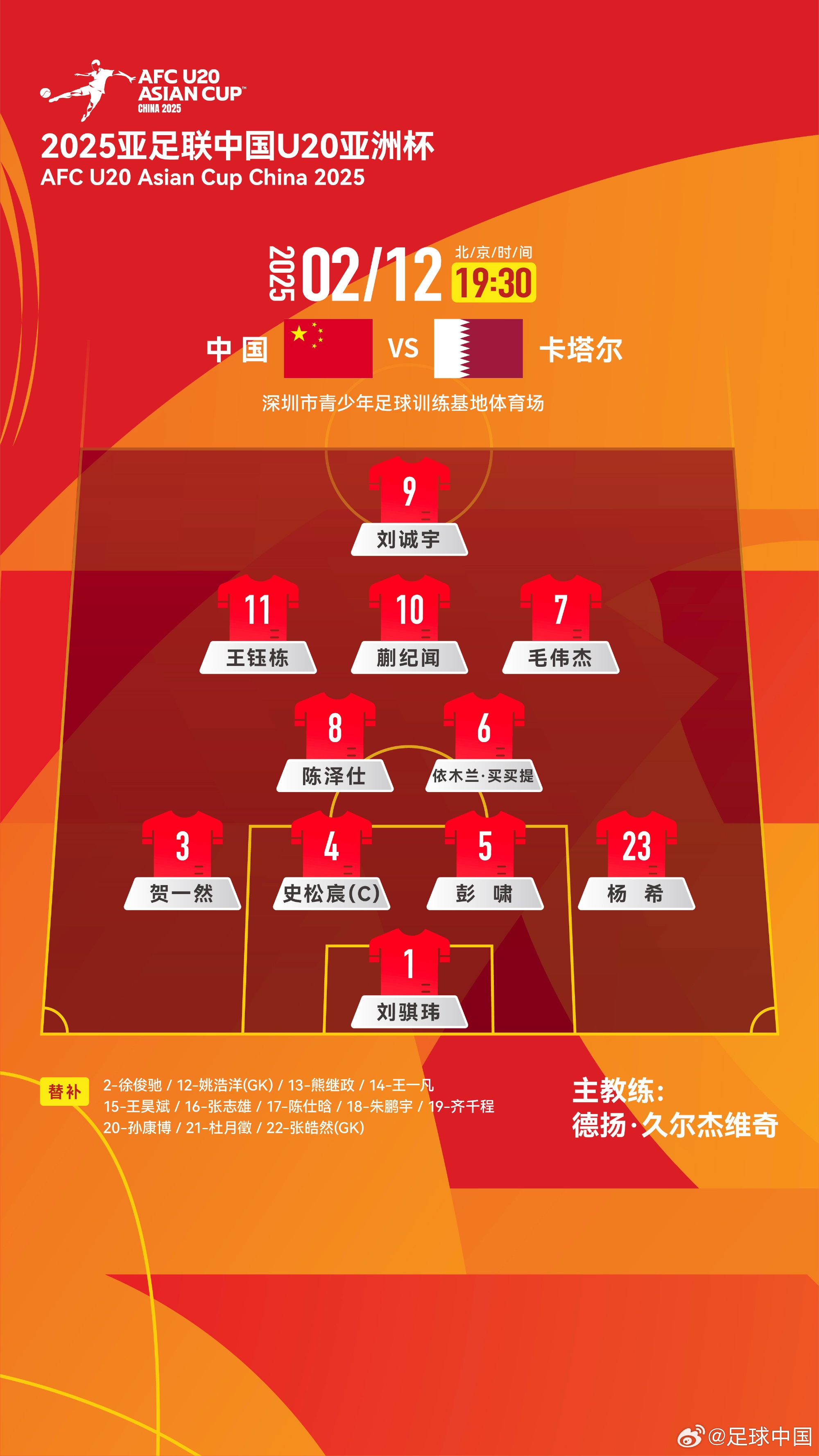  U20亞洲杯-中國vs卡塔爾首發(fā)：劉誠宇、王鈺棟先發(fā)，杜月徵替補(bǔ)