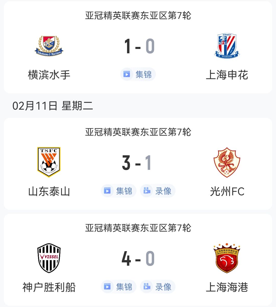  1勝2負(fù)！中超3隊(duì)本輪亞冠：泰山3-1光州，申花海港征戰(zhàn)日本均告負(fù)