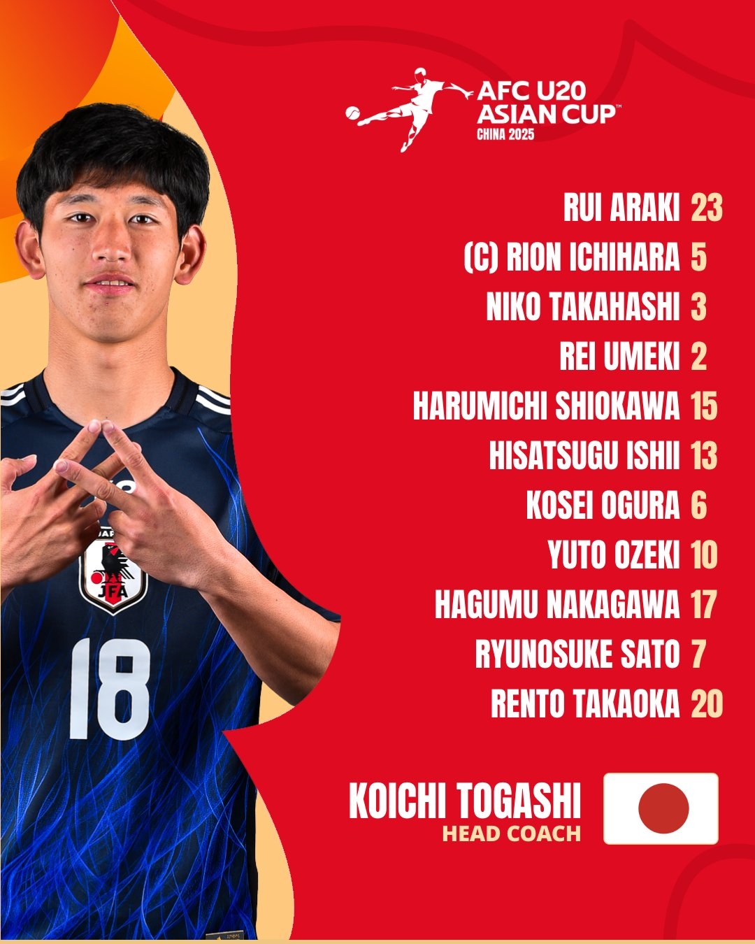  U20亞洲杯日本vs泰國首發(fā)：高岡伶颯、高橋仁胡、佐藤龍之介先發(fā)
