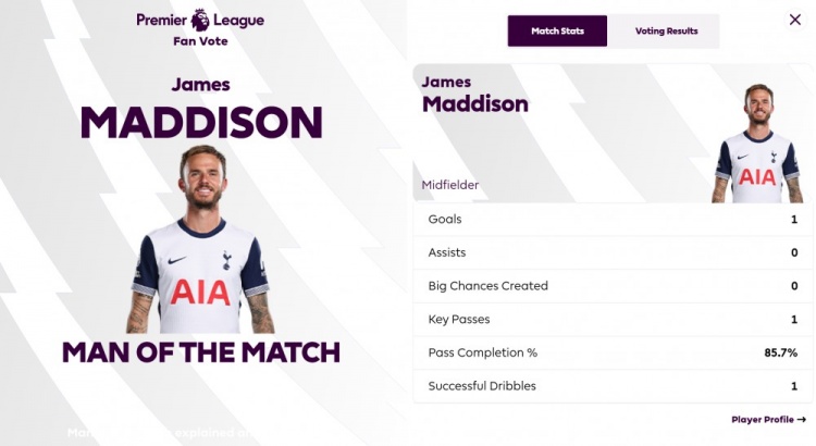  打進唯一進球！英超官方：麥迪遜當選熱刺1-0曼聯(lián)全場最佳球員