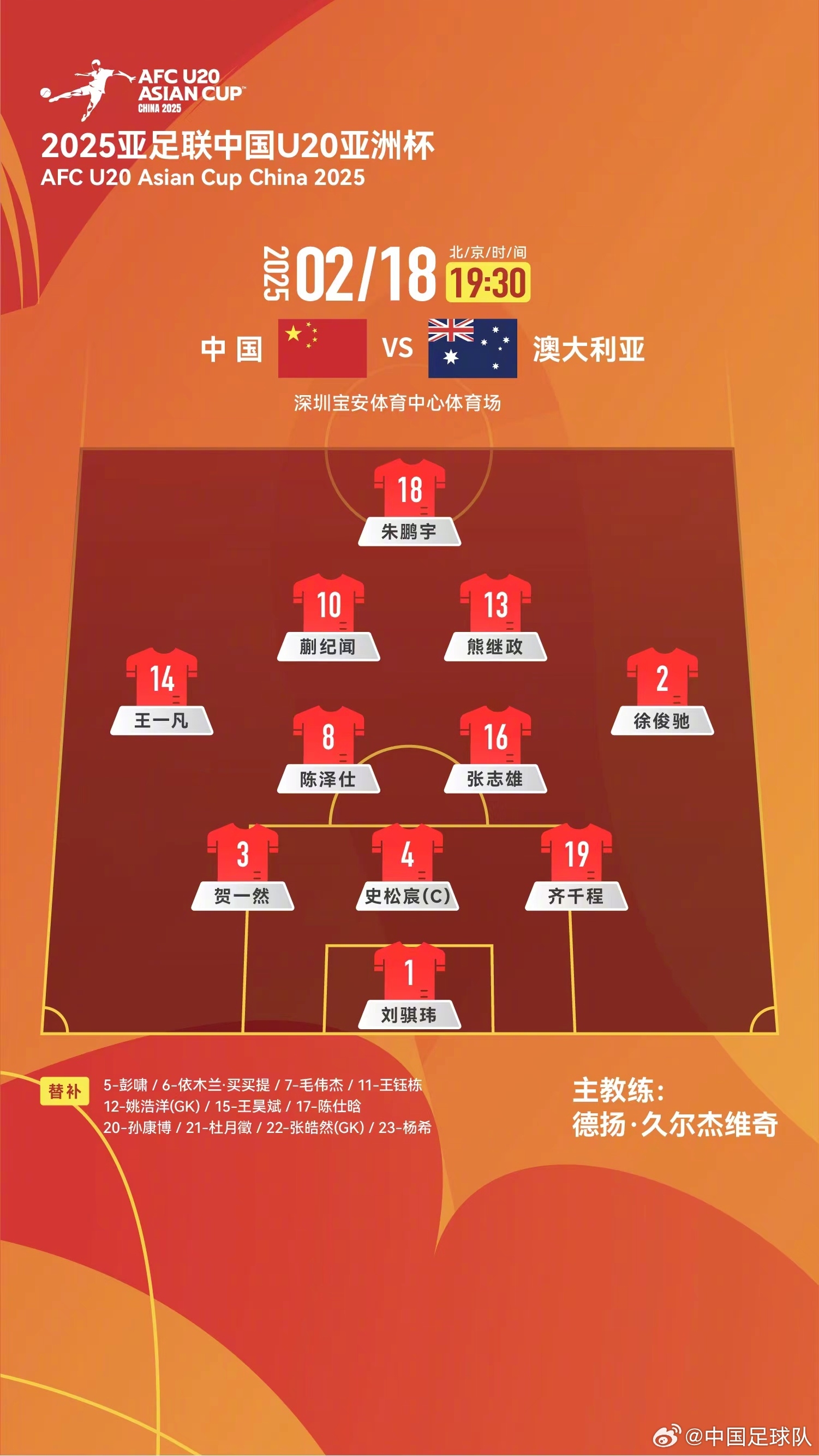  提前出線輪換6人！U20國(guó)青本場(chǎng)輪換6人，依木蘭、王鈺棟等人替補(bǔ)