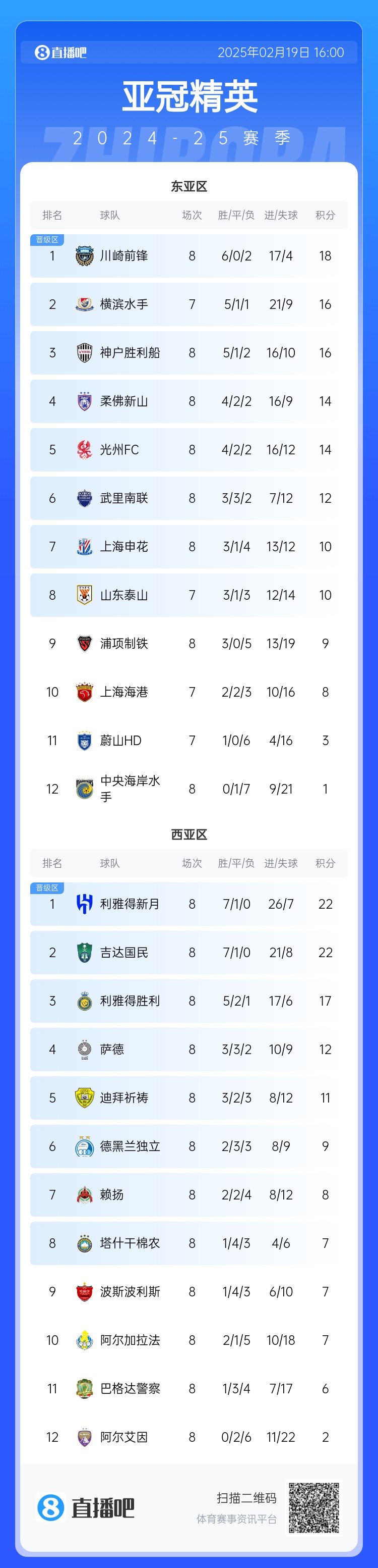  晉級(jí)了？若泰山判0-3負(fù)，申花將自動(dòng)晉級(jí)，海港高比分平局也晉級(jí)