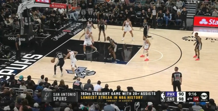  團(tuán)隊籃球的典范！馬刺連續(xù)193場送出20+助攻 NBA歷史最長紀(jì)錄