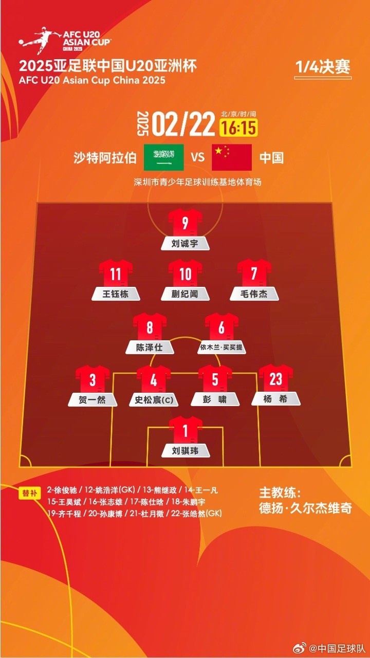  U20亞洲杯四分之一決賽 ，中國隊首發(fā)名單揭曉