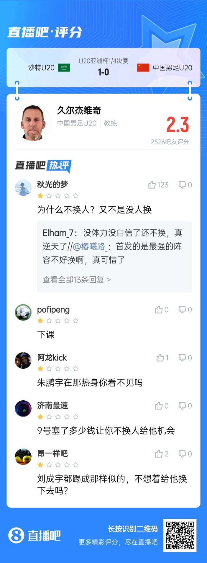  全場(chǎng)僅換兩人！劉誠(chéng)宇體力告急仍打滿，朱鵬宇曾替補(bǔ)雙響未獲出場(chǎng)