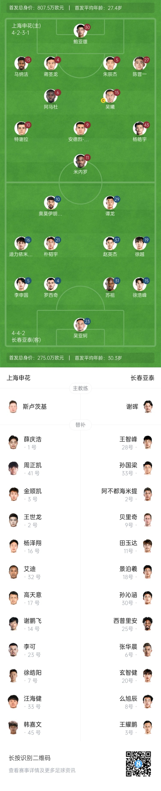  中超首輪|申花vs亞泰首發(fā):5外援PK3外援，楊皓宇先發(fā)，徐浩峰出戰(zhàn)