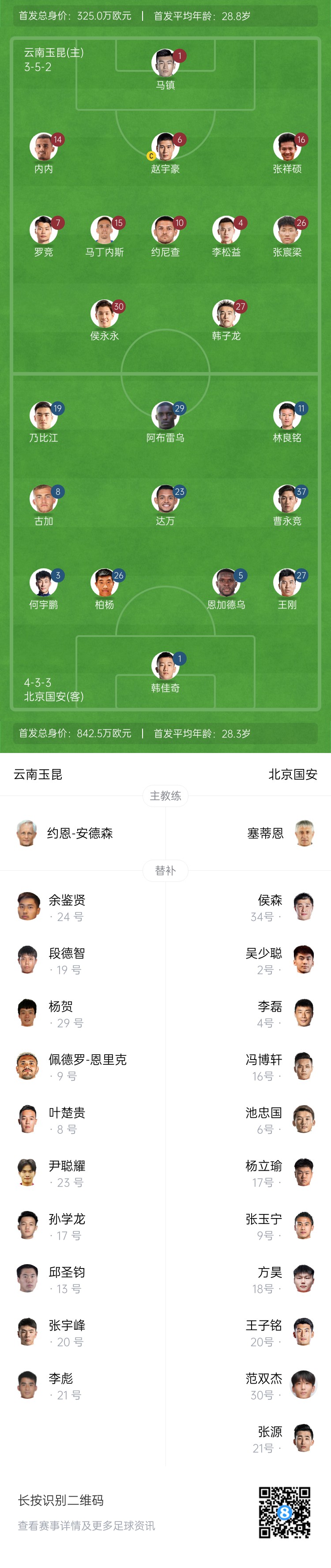  中超首輪|玉昆vs國(guó)安：塞鳥(niǎo)&奧斯卡缺席，侯永永首秀，張玉寧替補(bǔ)
