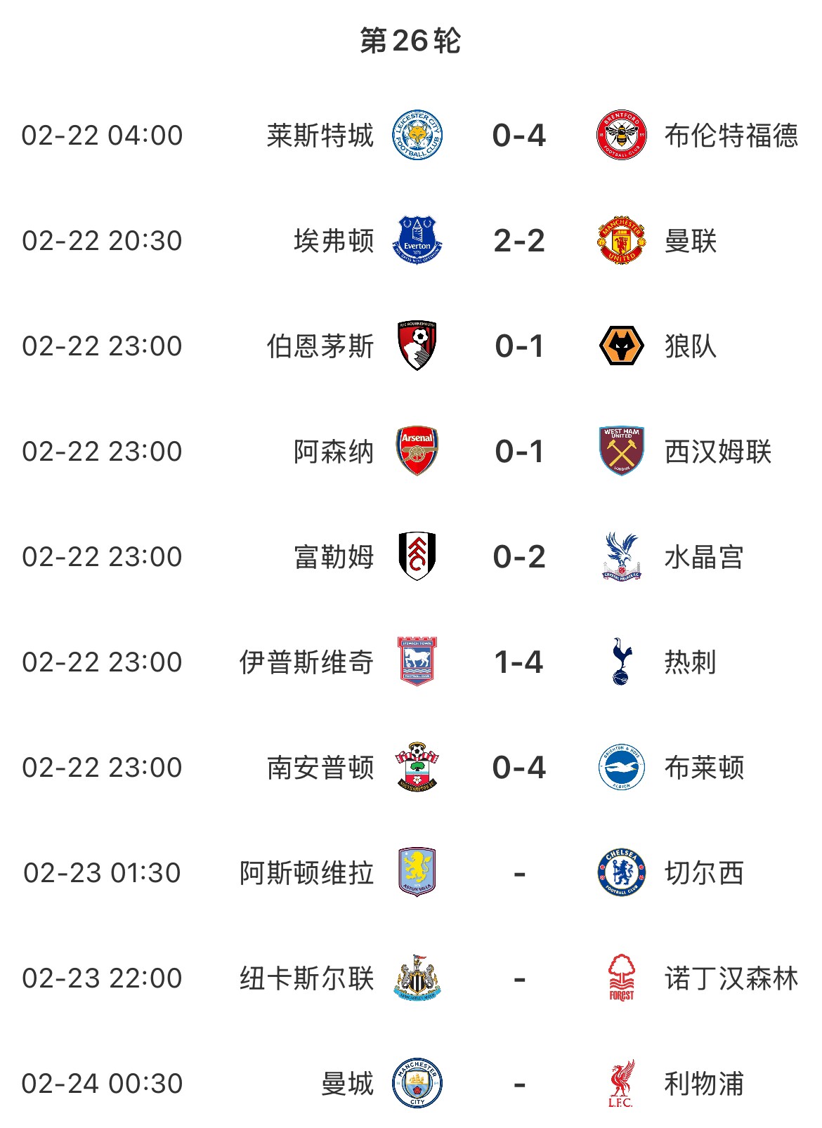  主場魔咒？本輪英超已結(jié)束7場&主場球隊(duì)1平6負(fù)，明天曼城vs利物浦