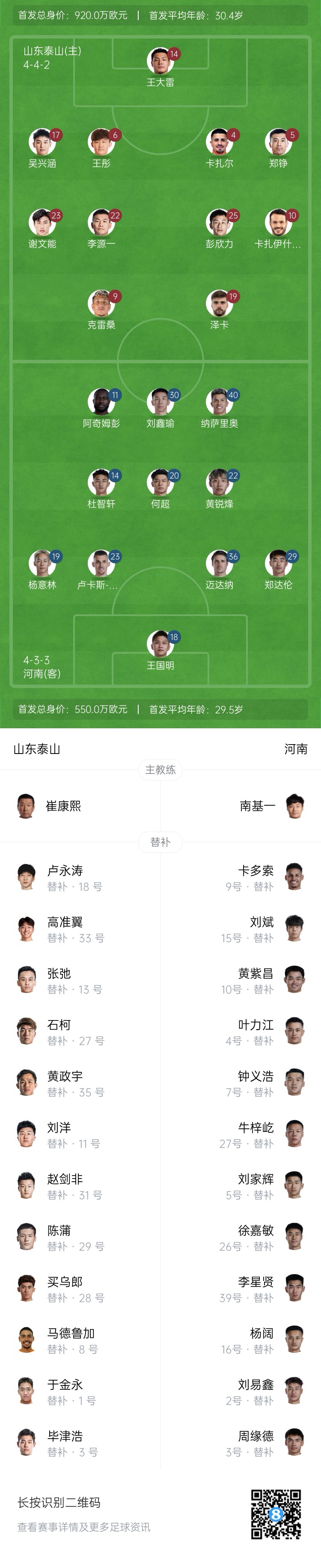  中超首輪|泰山vs河南首發(fā)：4外援PK4外援，克雷桑、謝文能先發(fā)