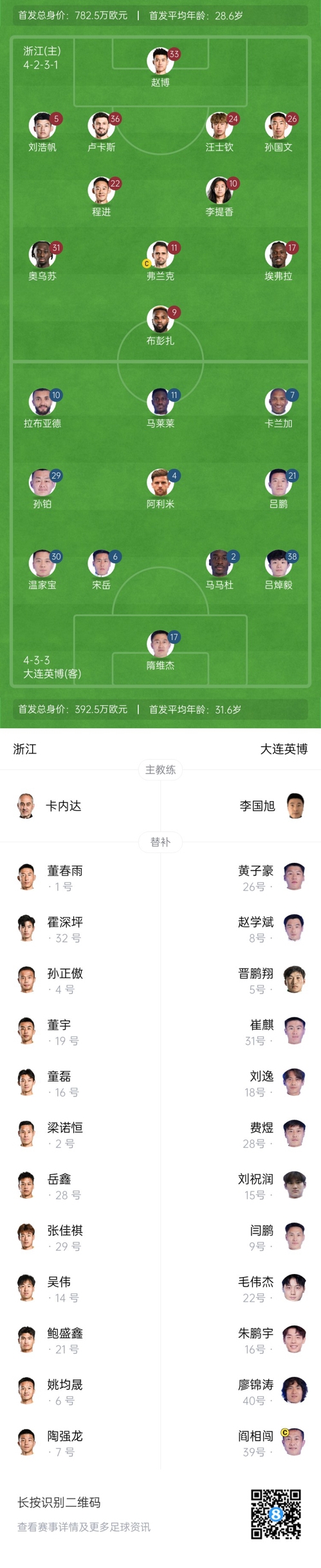  中超首輪|浙江vs英博首發(fā)：布彭扎、馬萊萊首發(fā)，國青毛偉杰替補(bǔ)