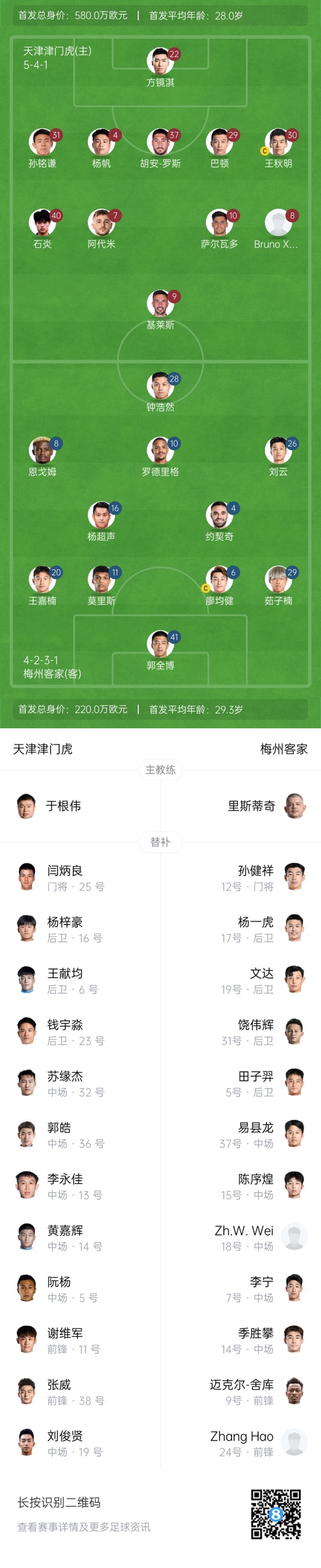  中超首輪|津門虎vs梅州：胡安-羅斯、恩戈姆先發(fā)，巴頓踢邊衛(wèi)