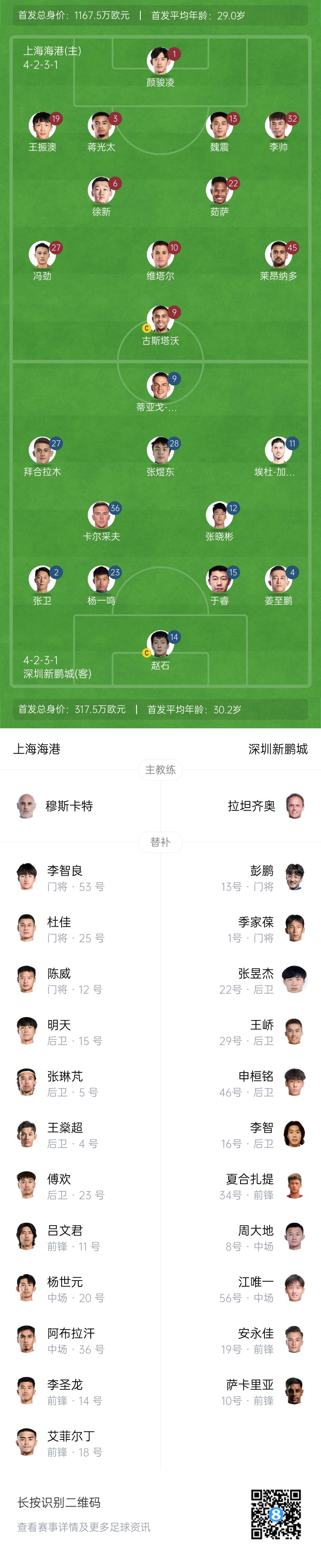  海港vs新鵬城首發(fā)：4外援PK3外援，魏震、蔣光太先發(fā)，姜至鵬出戰(zhàn)