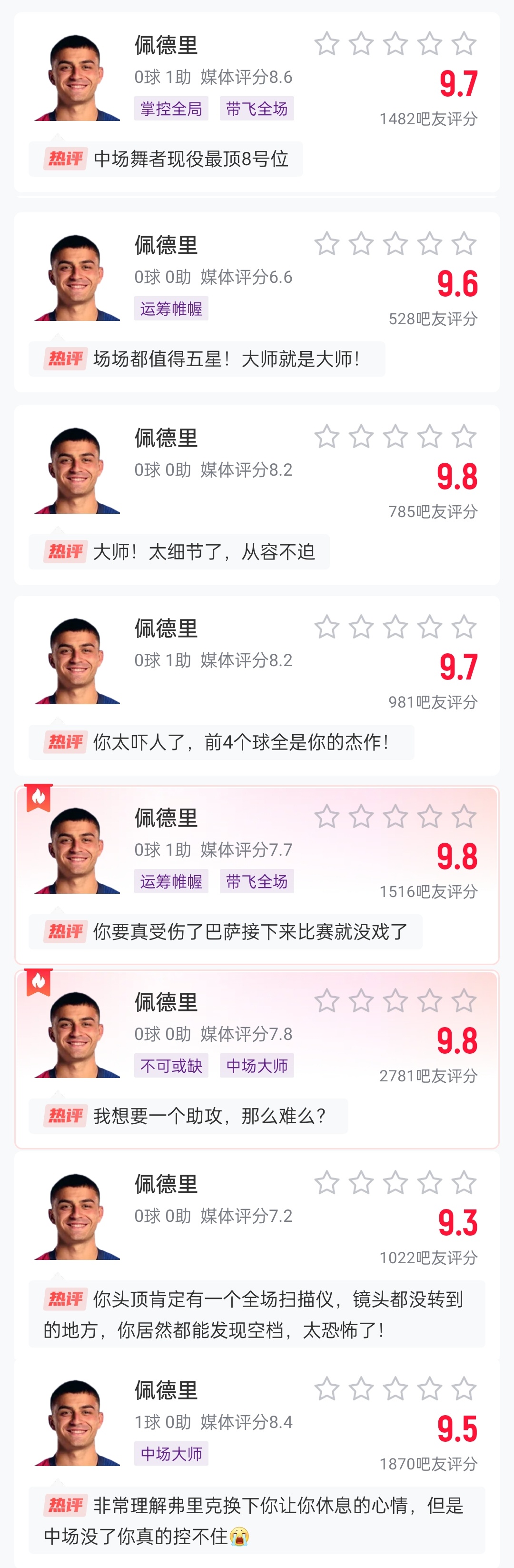  這么強的嗎？佩德里近8場比賽1球3助，吧友場均評分9.65最低9.3