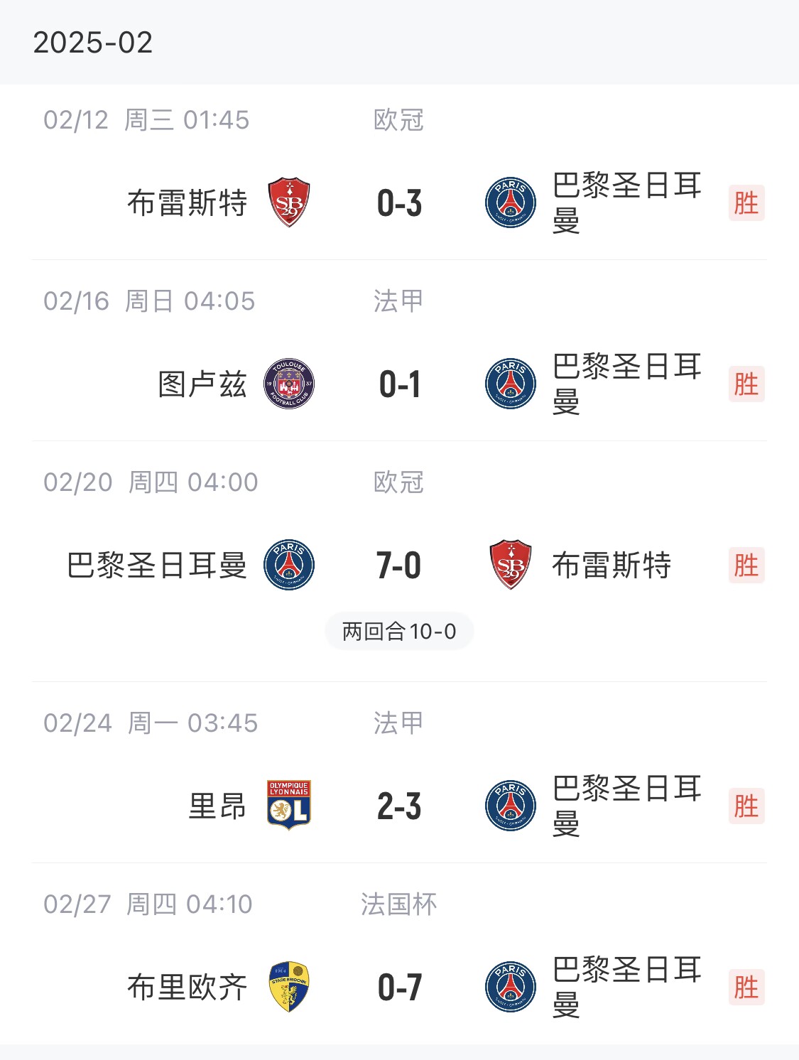  我浦3月大考！巴黎又打出一個(gè)7-0，附加賽10-0，法國(guó)杯虐法丁球隊(duì)