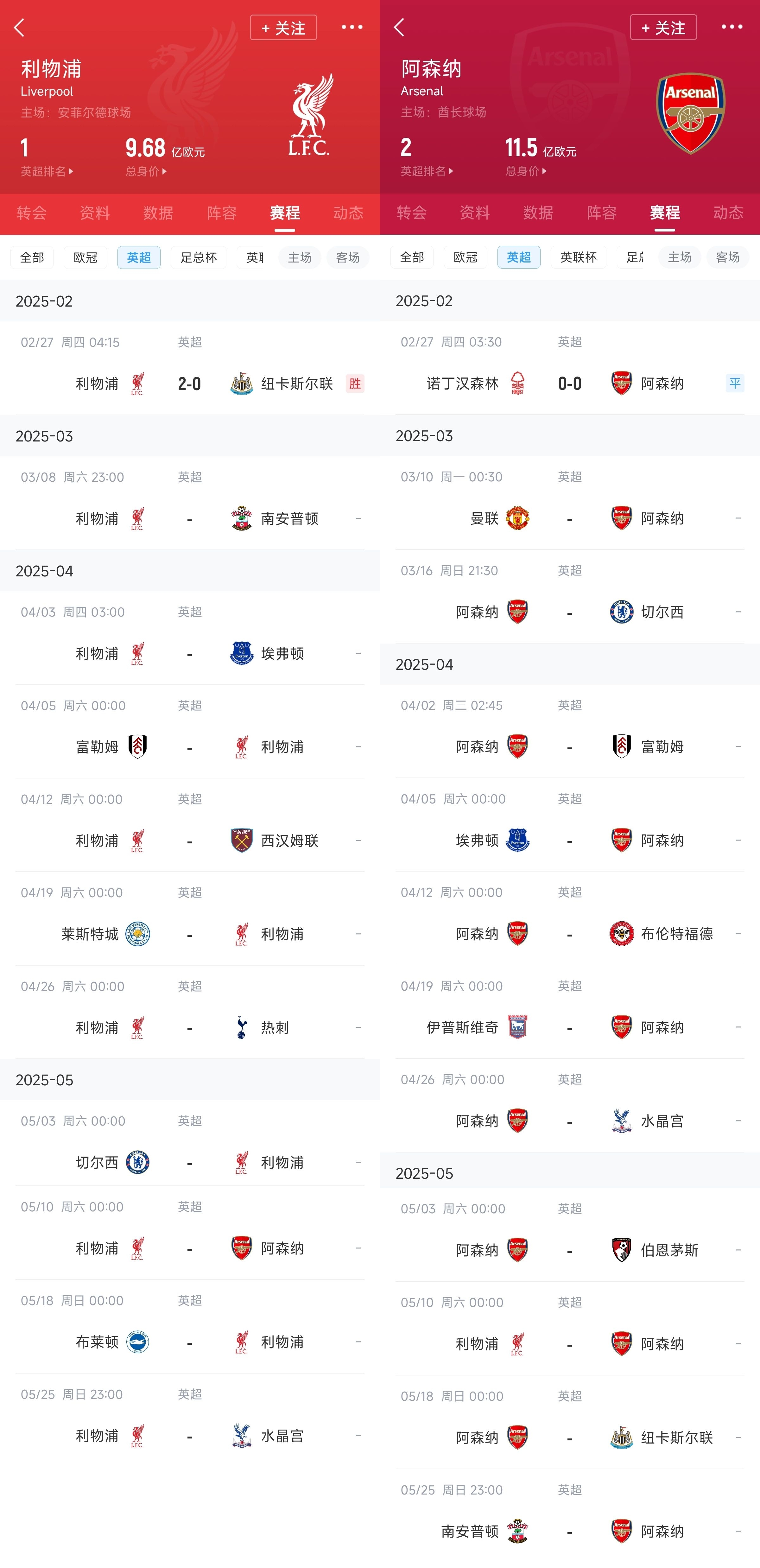  已差13分！紅軍槍手賽程：均有切爾西&槍手稍難，第36輪正面交鋒