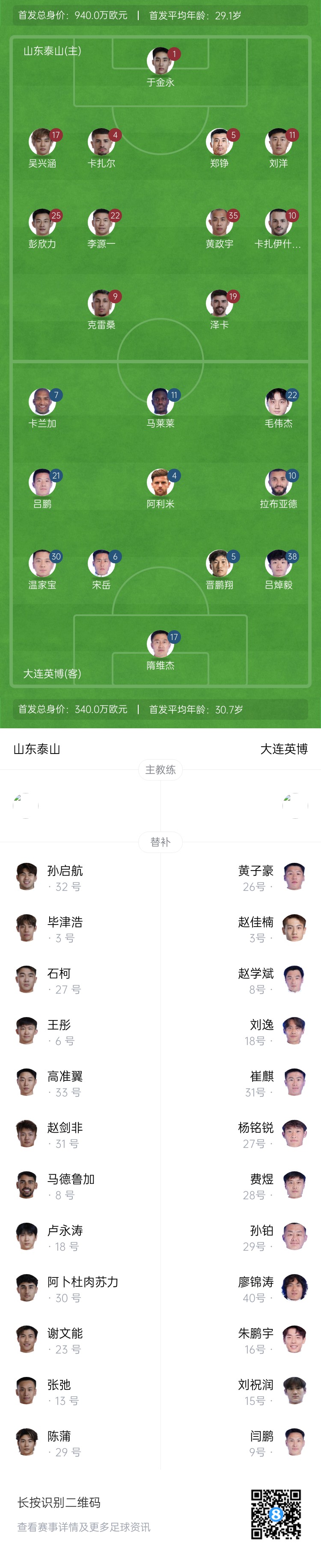  泰山vs英博首發(fā)：四外援PK！于金永先發(fā)謝文能替補，毛偉杰首秀