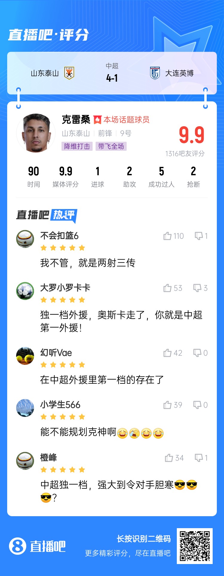  降維打擊！吧友評克雷桑：中超獨一檔！能不能歸化克神啊？