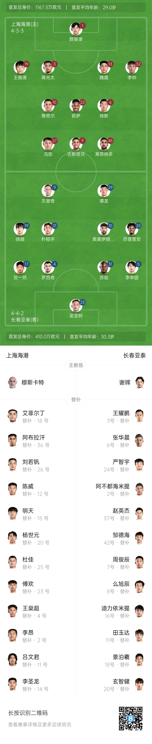  海港vs亞泰首發(fā)：4外援PK5外援！萊昂納多先發(fā)，譚龍、賀一然出戰(zhàn)