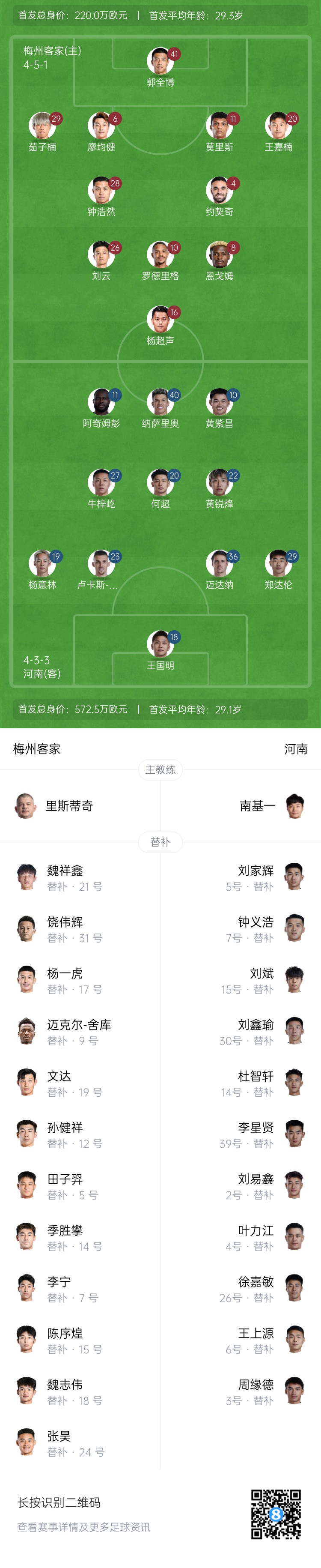  梅州vs河南首發(fā)：4外援PK4外援！廖均健先發(fā)，黃紫昌、鄭達倫出戰(zhàn)