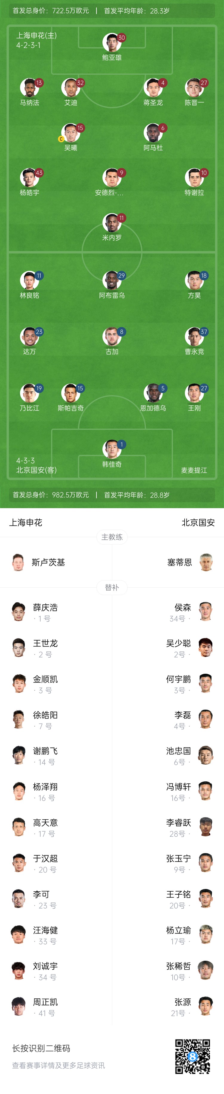  申花vs國安首發(fā)：5外援PK！楊皓宇、蔣圣龍先發(fā)，斯帕吉奇首秀