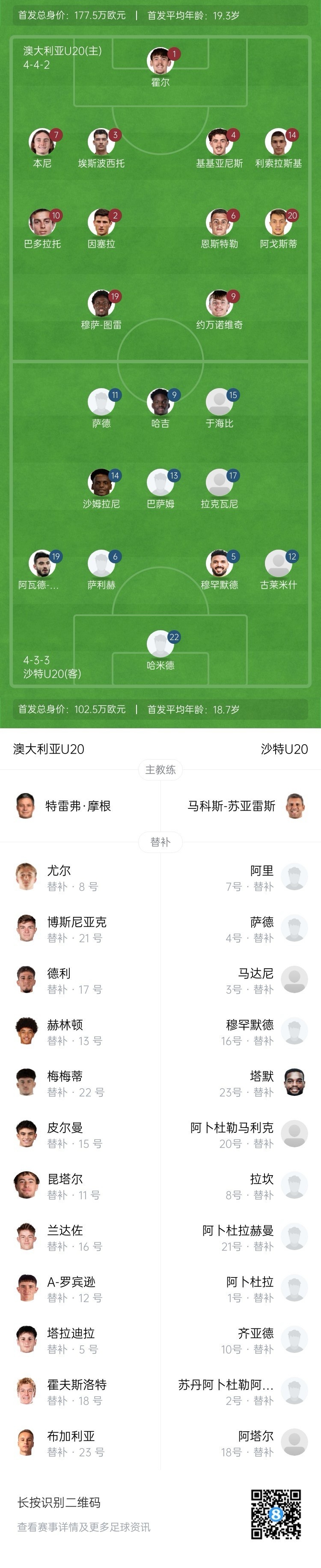  U20亞洲杯決賽澳大利亞vs沙特首發(fā)：約萬諾維奇、巴多拉托先發(fā)