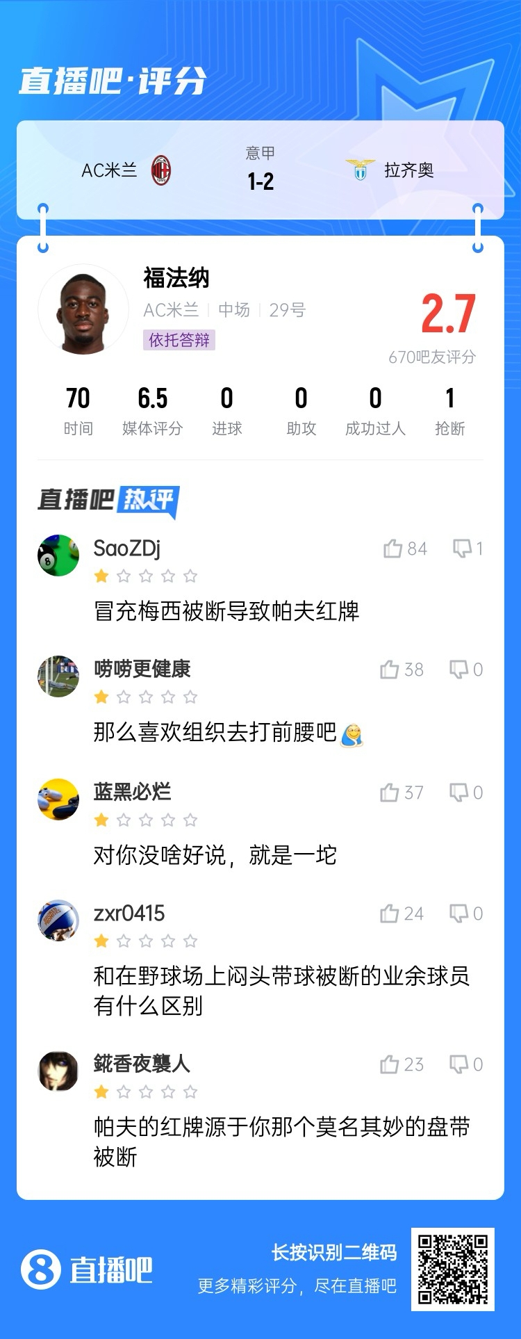  2.7分！福法納帶球往人堆里鉆，貢多齊斷球送直傳造帕夫紅牌