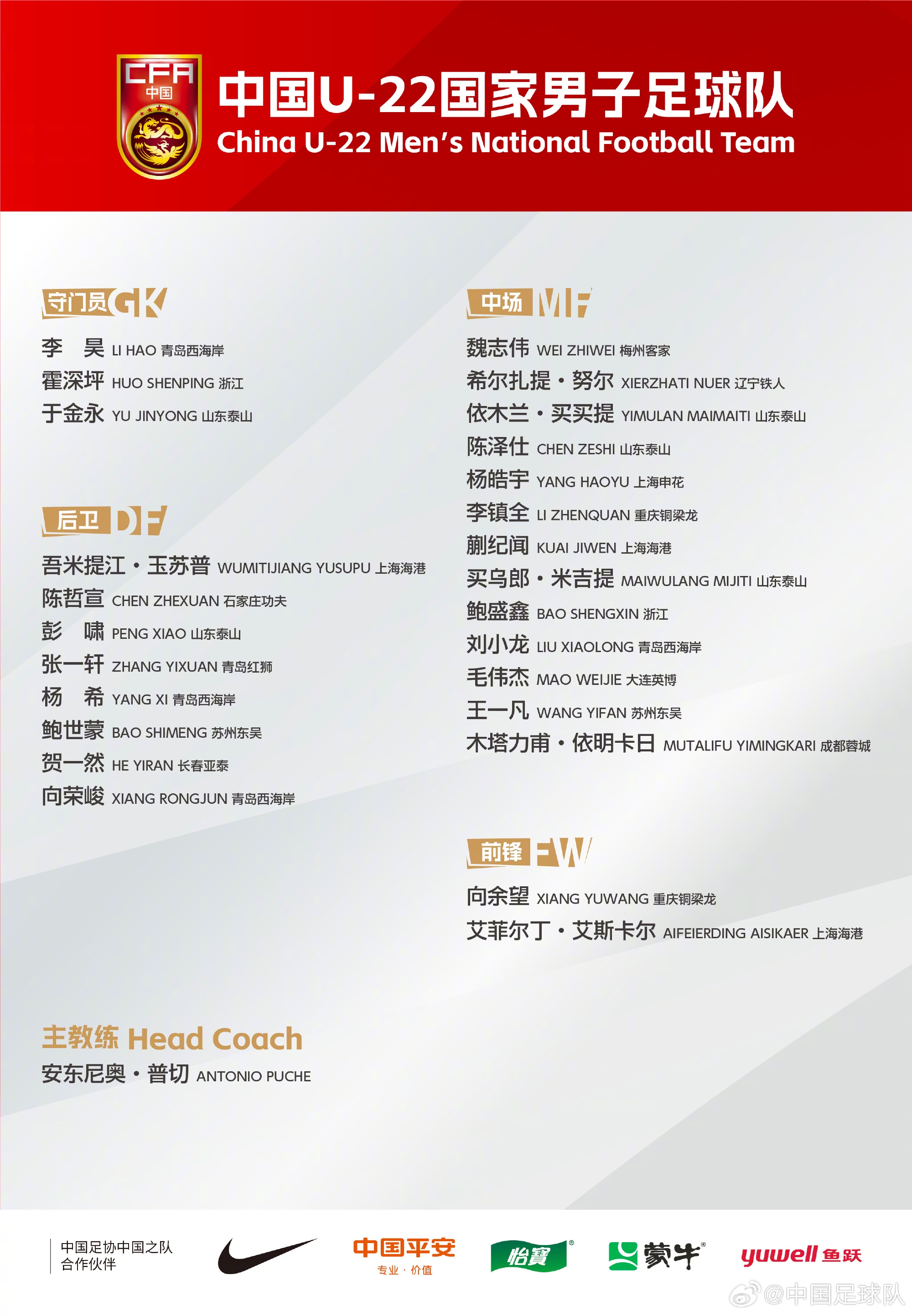  中國(guó)U-22國(guó)家男子足球隊(duì)新一期集訓(xùn)、邀請(qǐng)賽名單