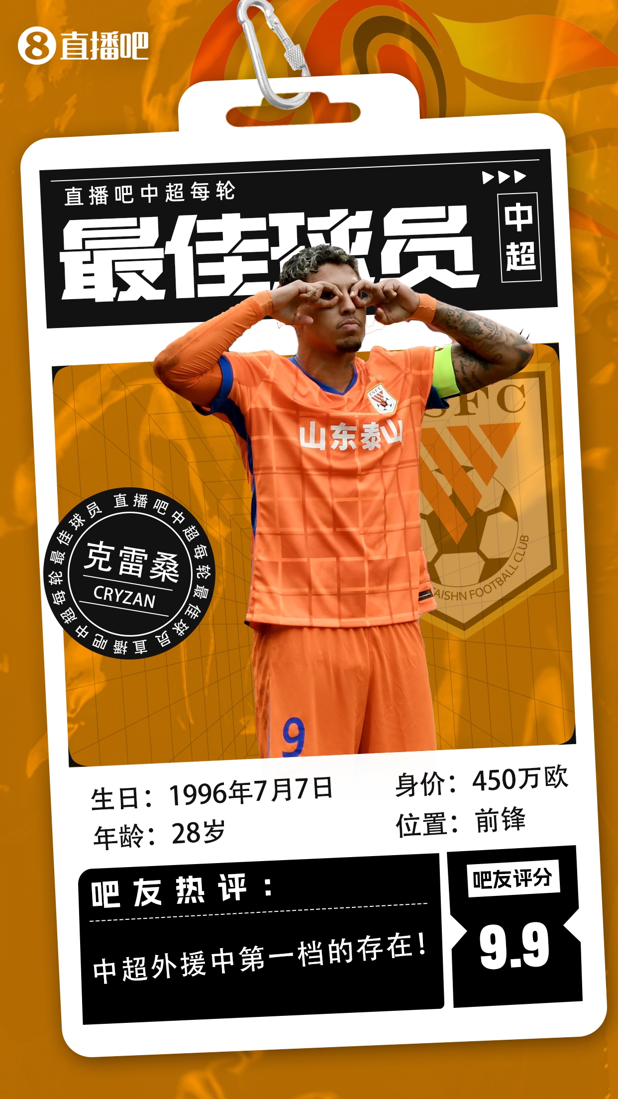  【直播吧】中超第二輪最佳球員：克雷桑毫無懸念當選，評分9.9！