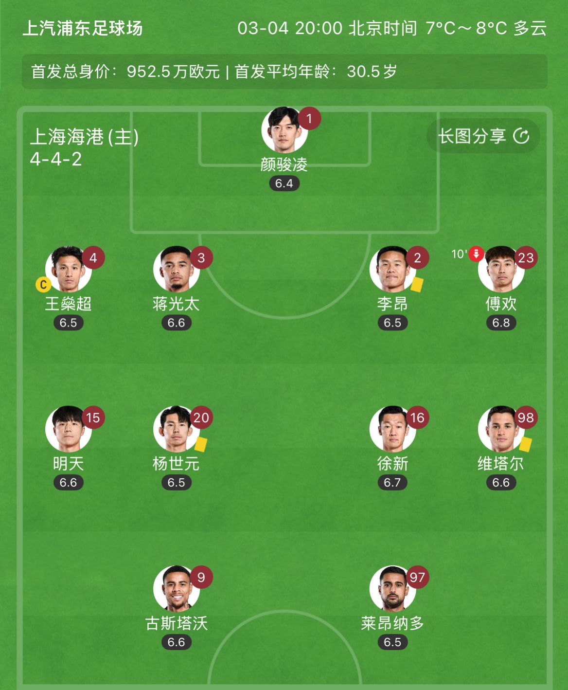  有減員隱患？海港半場(chǎng)李昂、楊世元、維塔爾3人吃到黃牌，對(duì)手0黃