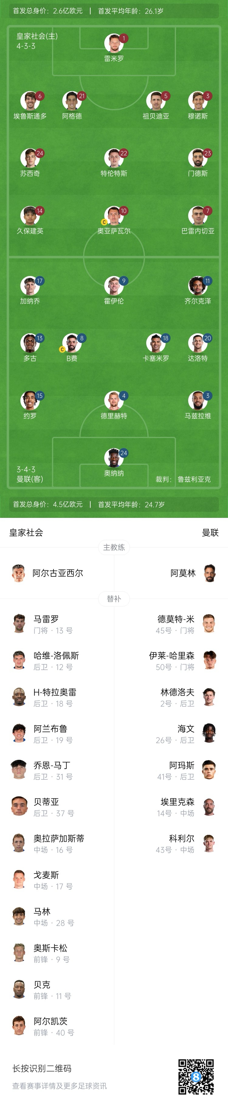  慘！曼聯(lián)替補(bǔ)僅7人，5人是小將&其中兩個還是門將