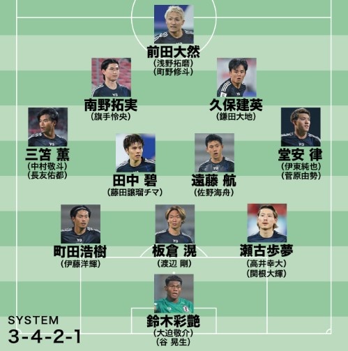  日媒預(yù)測(cè)日本隊(duì)世預(yù)賽名單：遠(yuǎn)藤航領(lǐng)銜，老將長(zhǎng)友佑都坐鎮(zhèn)左路