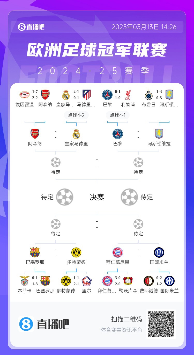 地獄通關(guān)難度！皇馬勝曼城、馬競(jìng)后碰阿森納，半決賽大概率戰(zhàn)巴黎