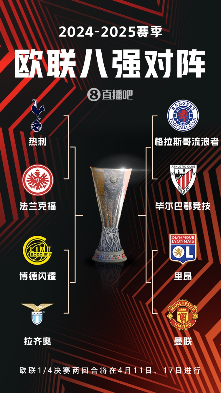 ??歐聯(lián)8強(qiáng)對(duì)陣：曼聯(lián)vs里昂，流浪者vs畢巴，熱刺vs法鷹