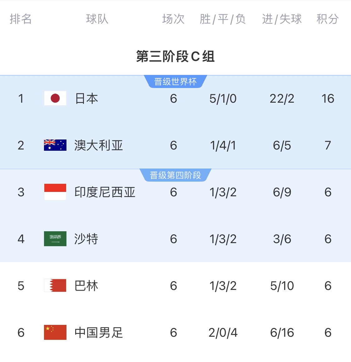  利好！塞鳥具備出場資格，你認(rèn)為國足3月兩場世預(yù)賽能搶下幾分？