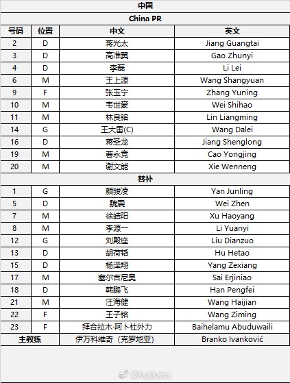  國(guó)足首發(fā)較上場(chǎng)變動(dòng)：更改4人，蔣光太、李磊先發(fā)