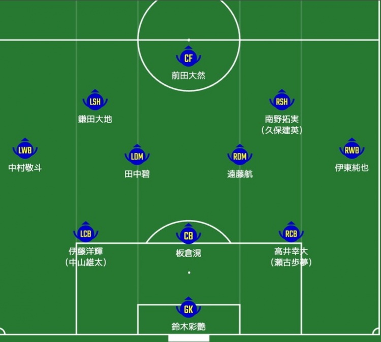  日媒預測日本隊首發(fā)：南野拓實、伊東純也領銜進攻陣，三笘薰替補