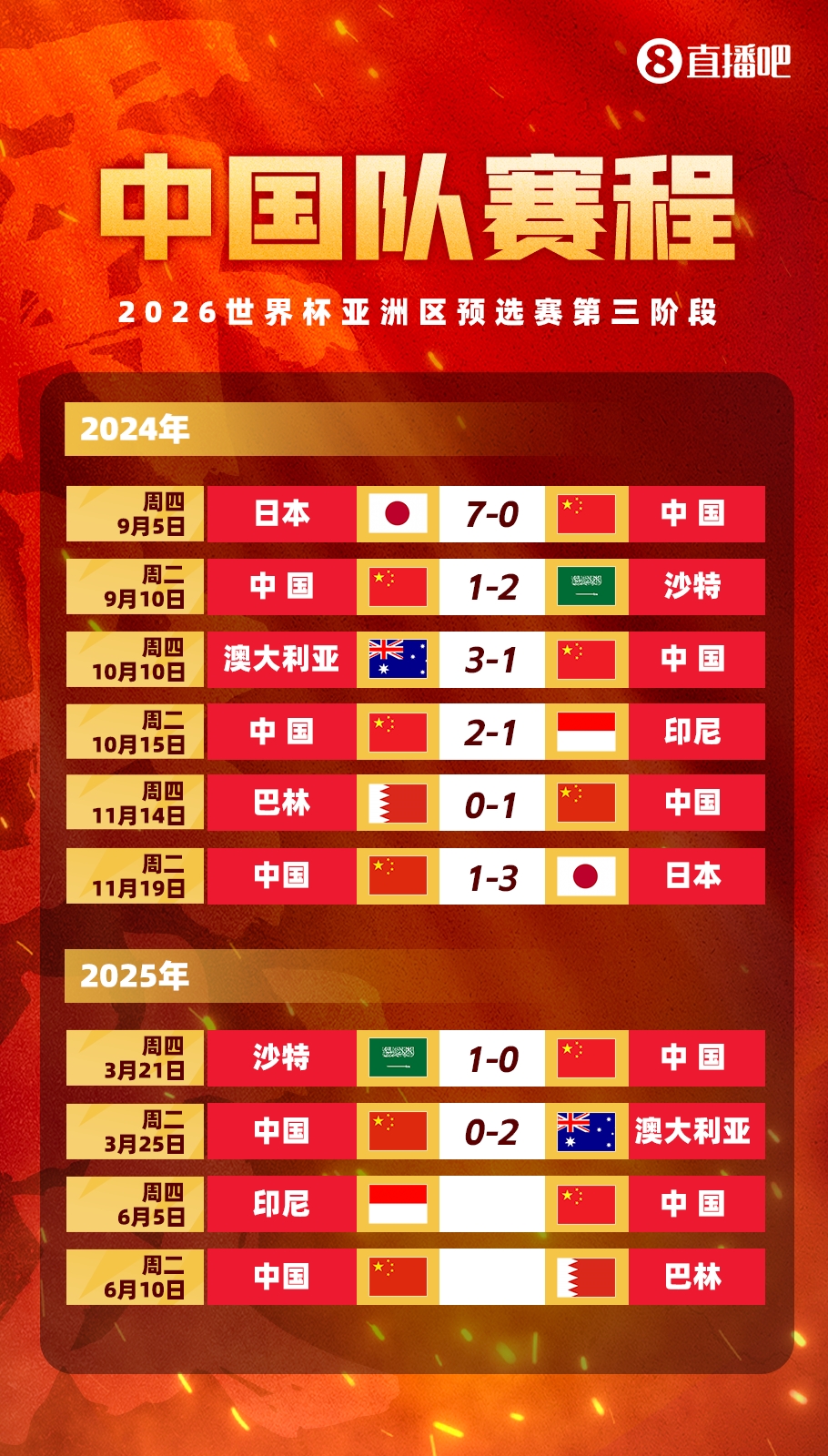  媒體人：國足客戰(zhàn)印尼已經(jīng)算不上生死戰(zhàn)，頂多屬于挽回顏面的比賽