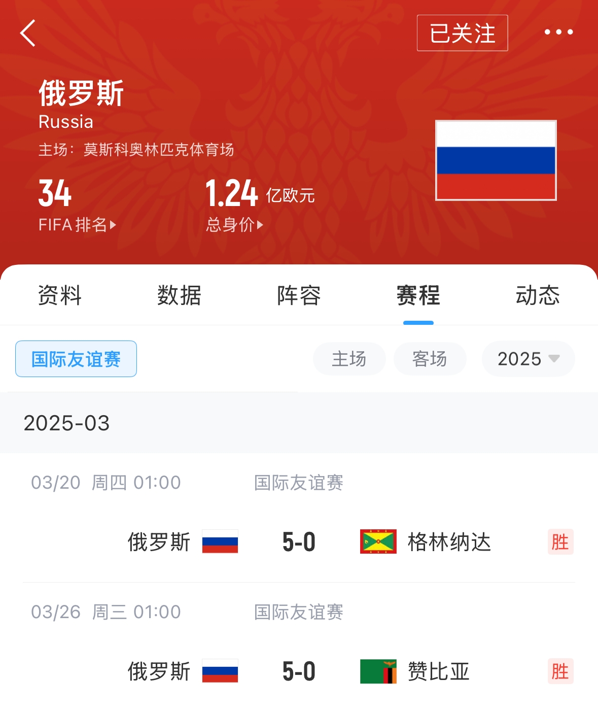  有望解禁！俄羅斯遭禁賽后18場友誼賽不敗，近8場無失球轟44球！