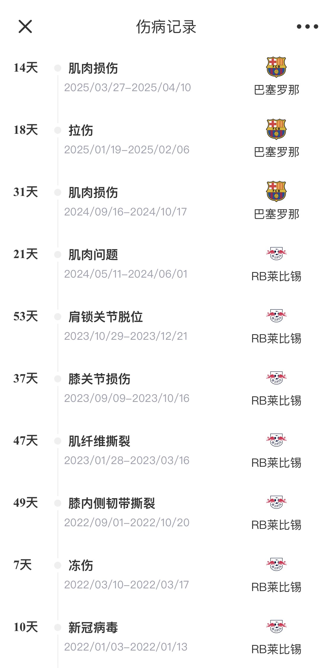  脆脆鯊！奧爾莫或遭內(nèi)收肌損傷，本賽季已傷3次休66天缺席10場