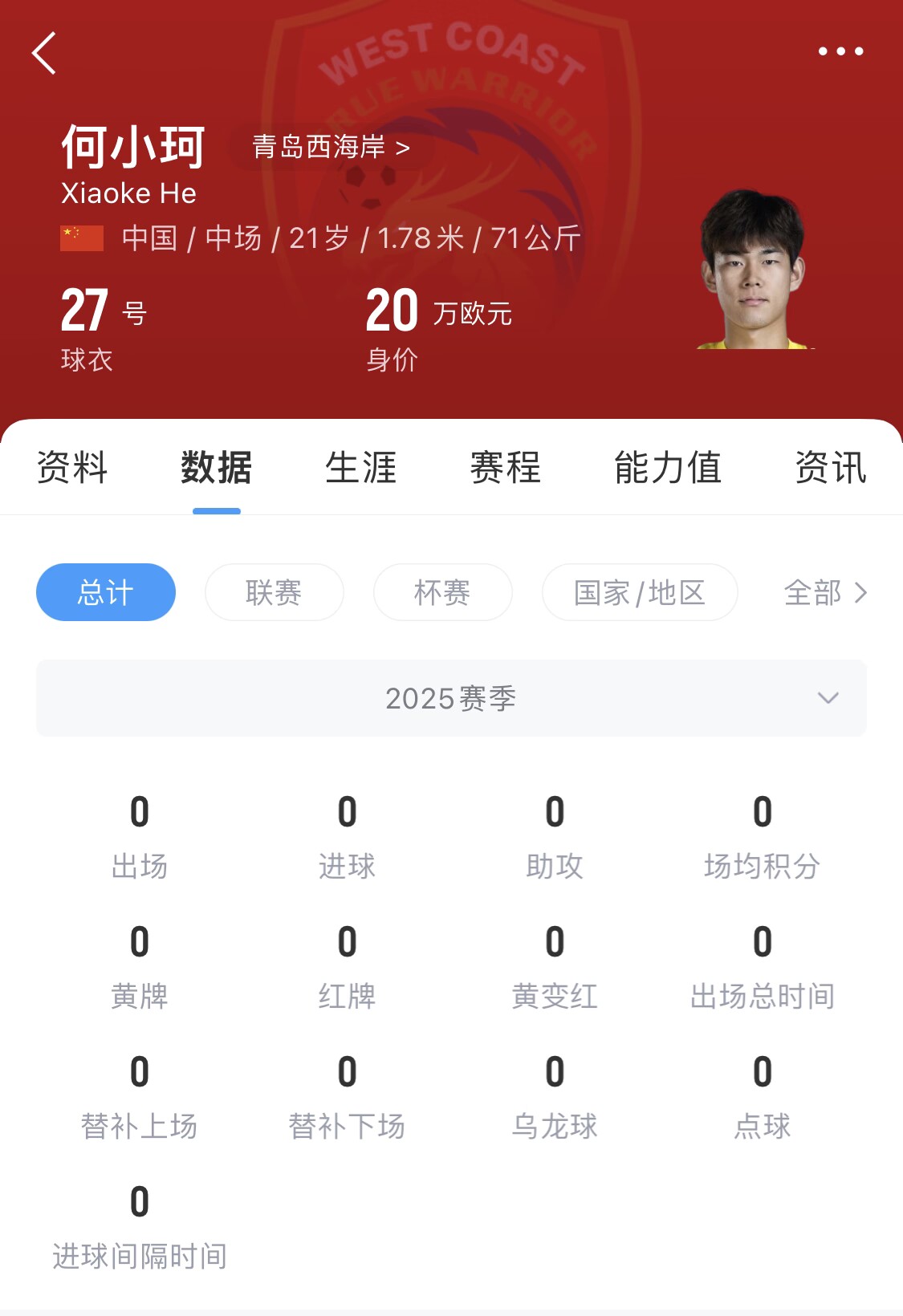  天賦難兌現(xiàn)？21歲何小珂中超前3輪0登場，出身泰山青訓(xùn)＆留洋多地