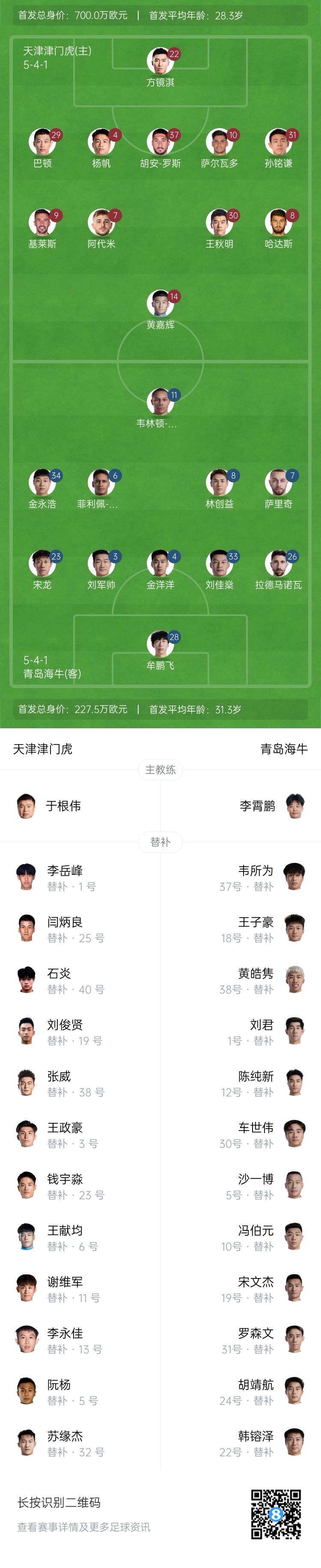  津門虎vs海牛首發(fā)：五外援PK四外援，巴頓、林創(chuàng)益出戰(zhàn)