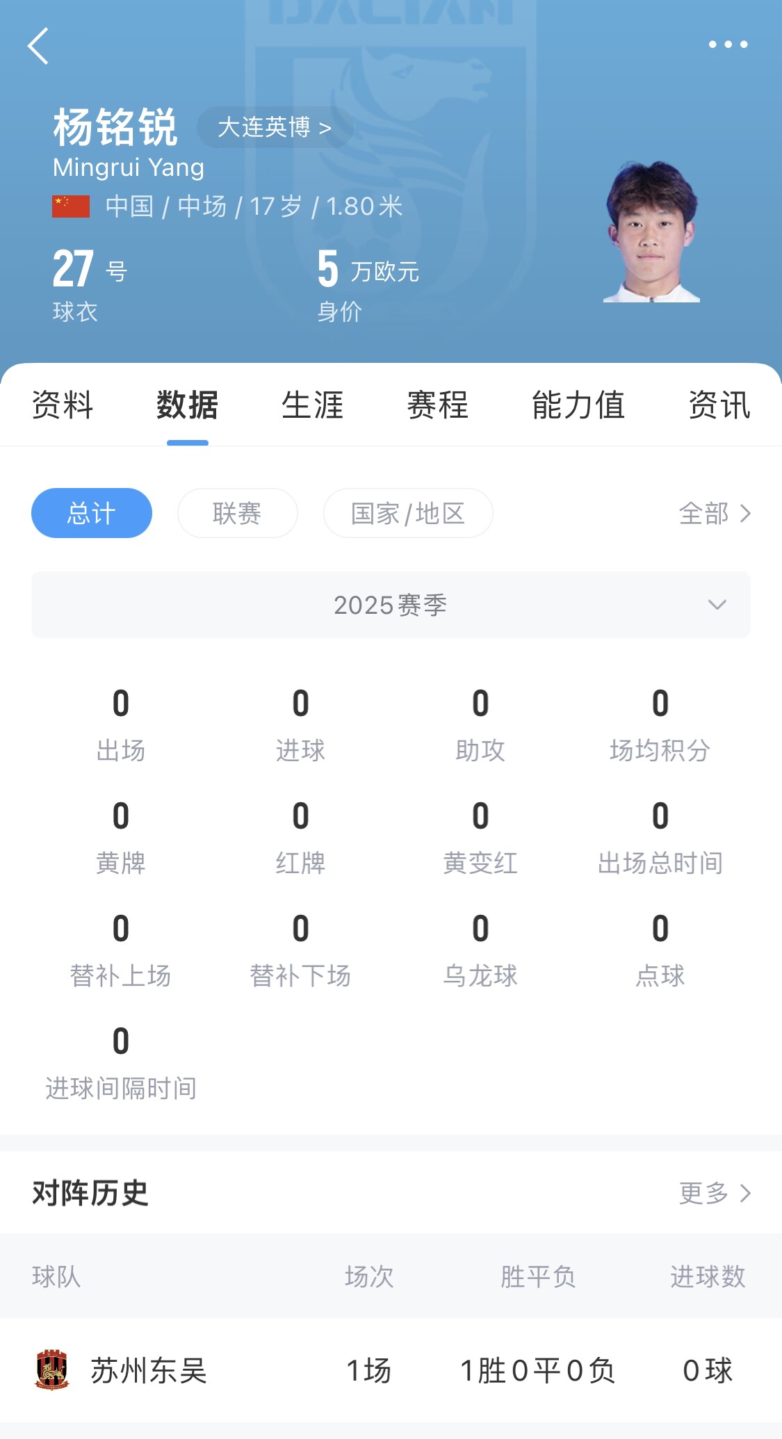  后生可畏！17歲小將楊銘銳迎中超首秀，首發(fā)出戰(zhàn)長(zhǎng)春亞泰