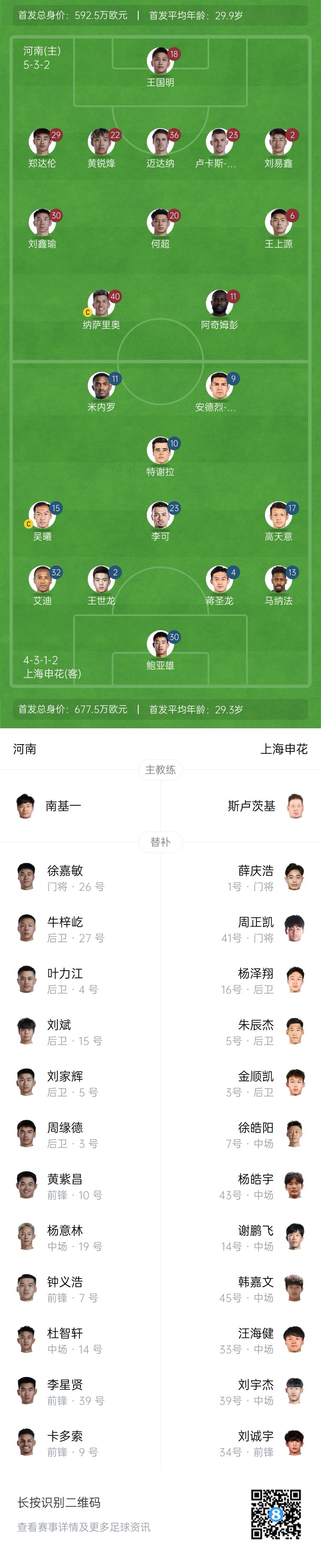  河南vs申花首發(fā)：阿奇姆彭、王上源先發(fā)，蔣圣龍、高天意出戰(zhàn)
