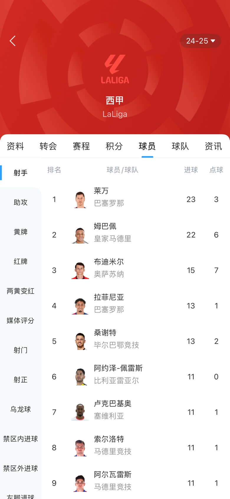  白熱化！西甲金靴最新賠率：萊萬(wàn)1.9、姆巴佩2.0，兩人僅差1球！