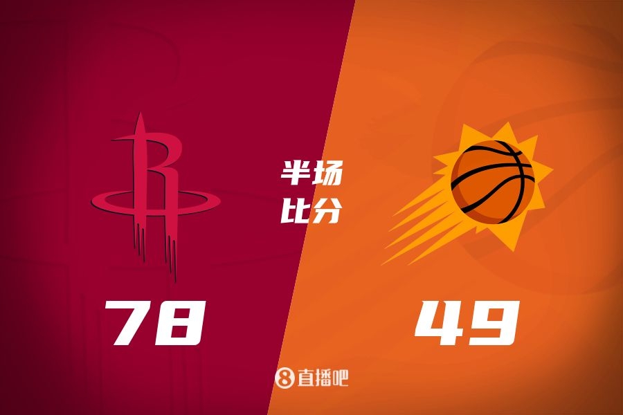  火箭半場(chǎng)領(lǐng)先太陽(yáng)29分！杰倫-格林16分 阿門12分5前板 布克11中9