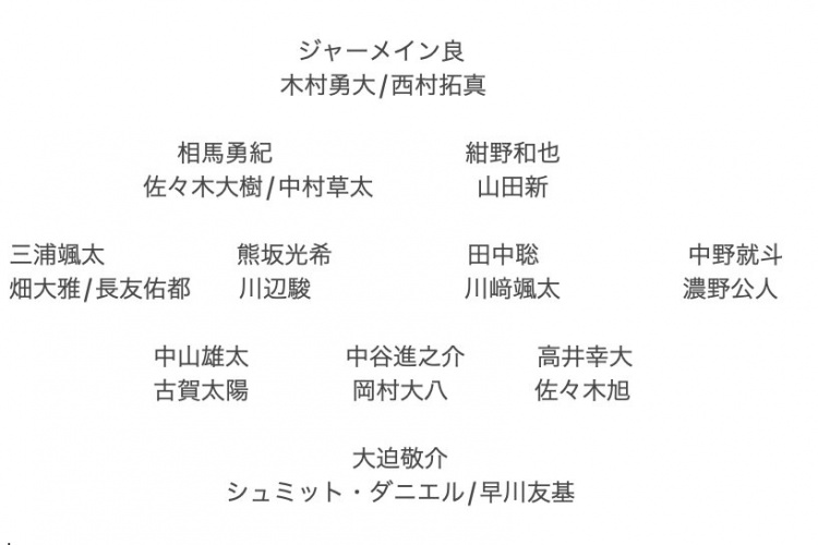  記者預(yù)測日本隊東亞杯名單：全員J聯(lián)賽，長友佑都、高井幸大領(lǐng)銜